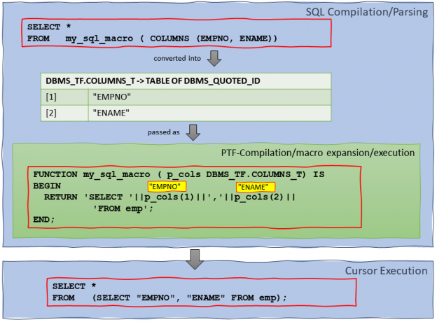 SQL Macros – Some Less Obvious Facts (Part 2)